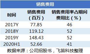 國產替代浪潮下的挑戰 中望軟件3D CAD產品競爭力幾何？
