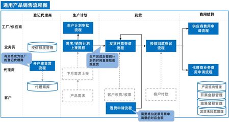 泛微OA系統集成ERP與電子簽章，驅動互聯網銷售管理全程電子化升級